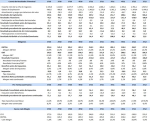 Resultados 1T12 de Abengoa